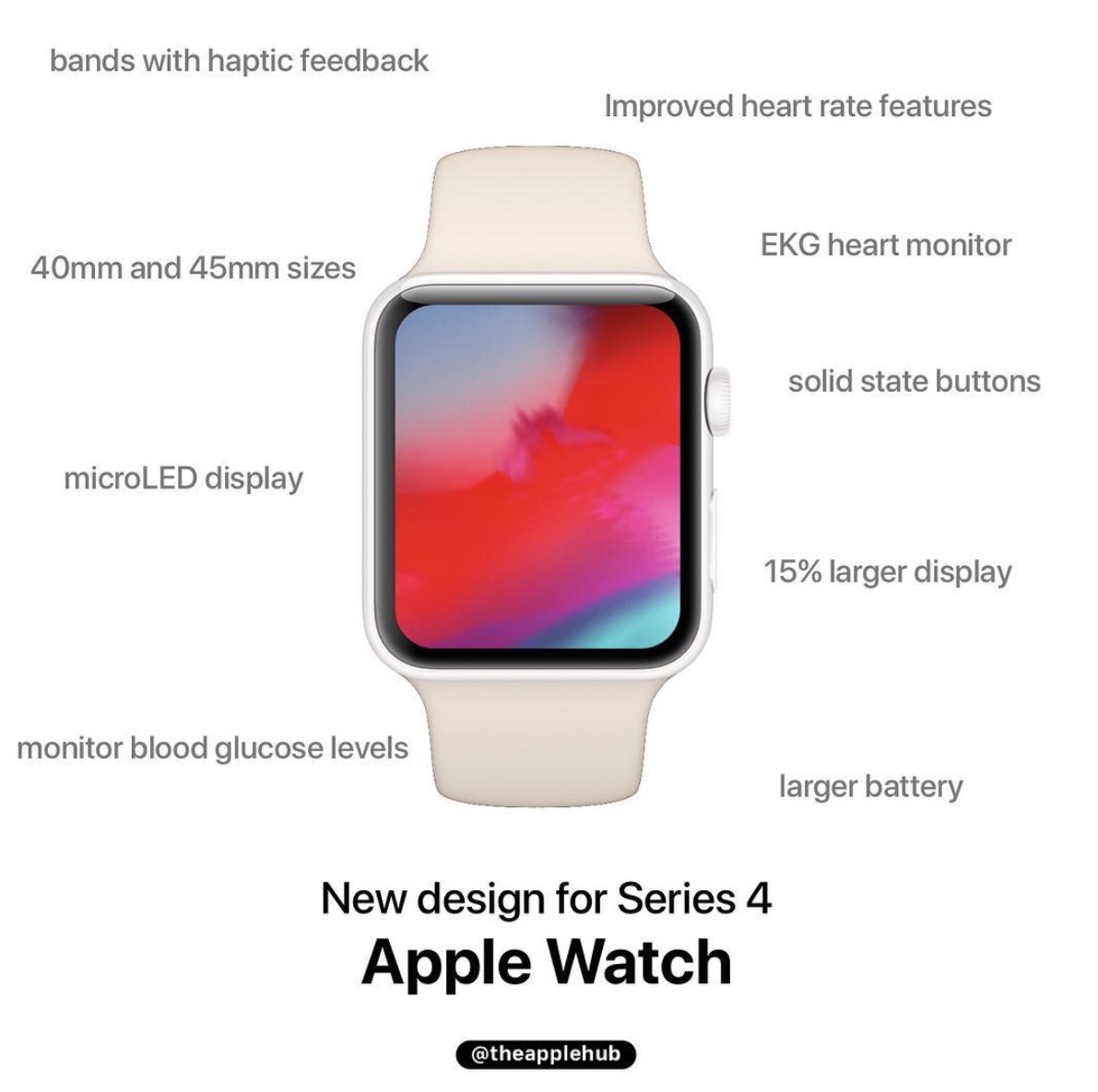 2018年 新型Apple Watch。Apple Watch series4 は新型iPhoneと同じく9月23日発表。