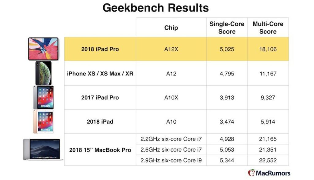 Macbook Pro 2021 Armベース独自cpuで過去最強macbook Pro Noma Labo