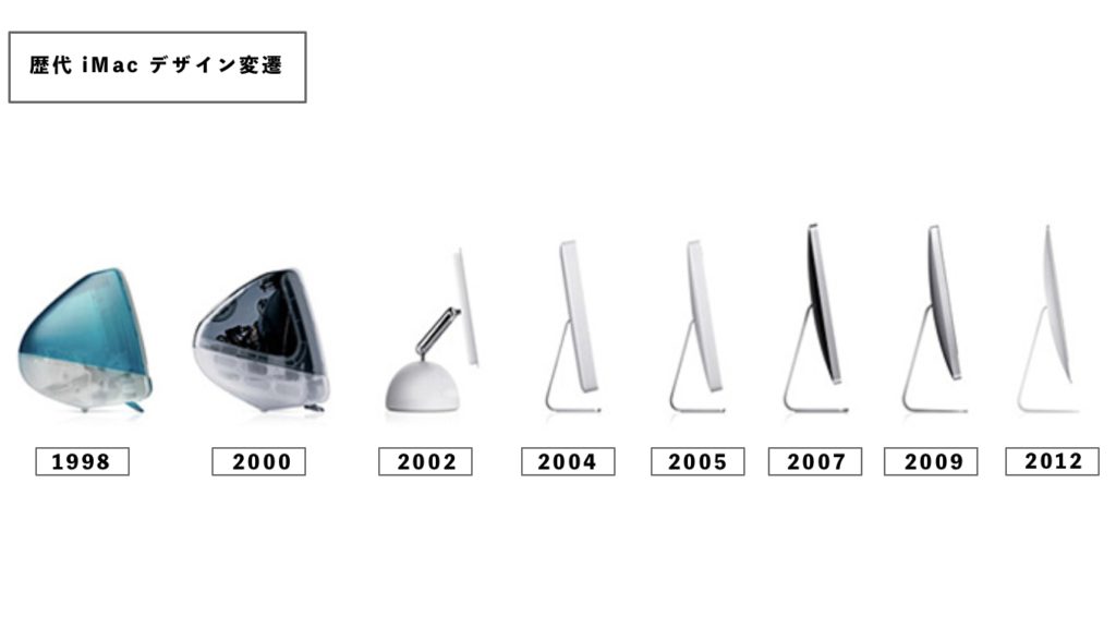 歴代 iMac デザイン変遷
