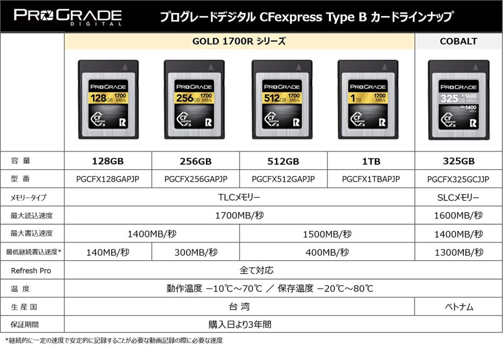 エクルベージュ ProGrade Digital (プログレードデジタル) CFexpress Type B GOLD 1700R 正規輸入品  (256GB 通販