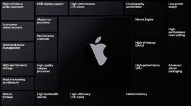Appleシリコンの実力と搭載機種の予想ロードマップ