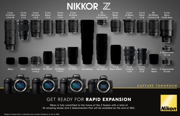 Nikon Zマウント ロードマップ 2020年7月