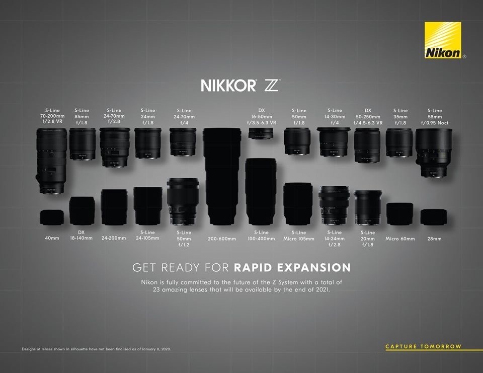 Nikon Zレンズ ロードマップ