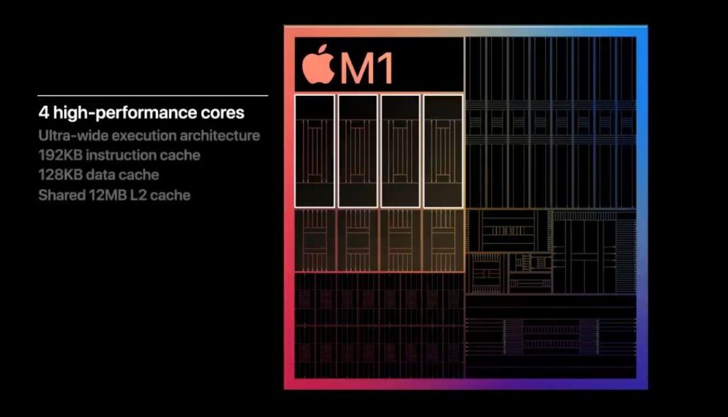 Apple M1 Appleシリコン 