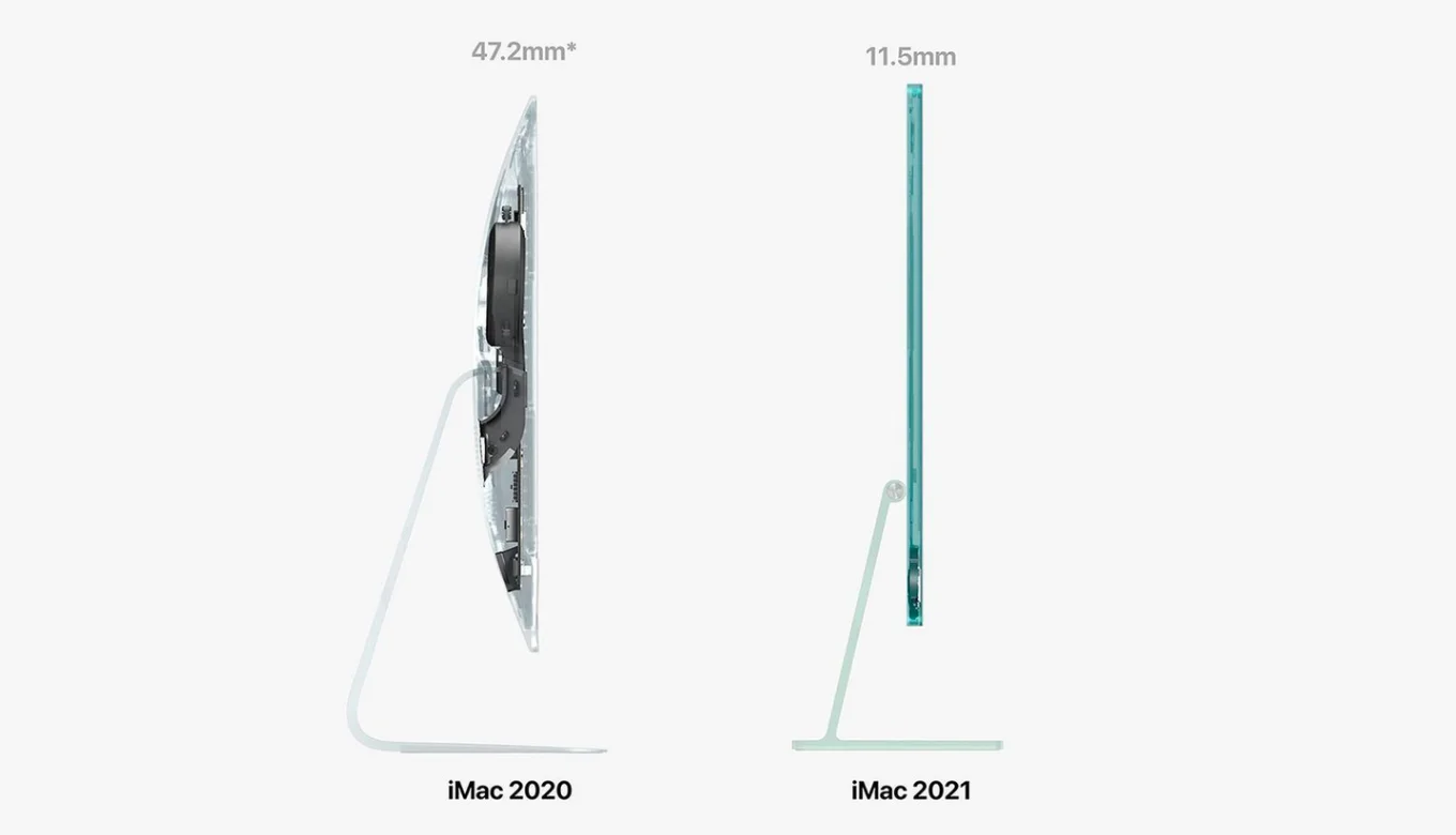 iMac 2021 サイズ