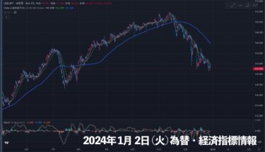 【FX】2024年1月3日の経済指標・為替情報。「 米金利上昇でドルじり高。ドル円は上目線か？ 」