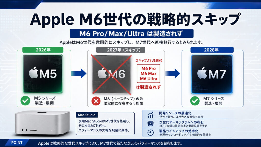 Mac Studio、まさかの二段階進化！年内にM5 Ultra、二〇二八年にはM7 Ultra登場へ。あなたはどっち派？