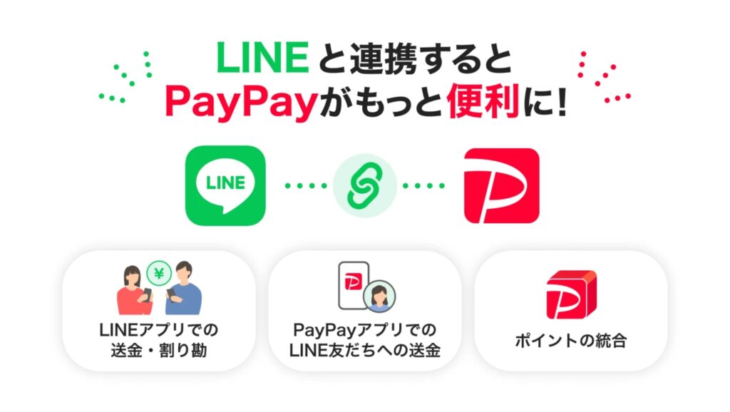 LINEでPayPay送金が可能に