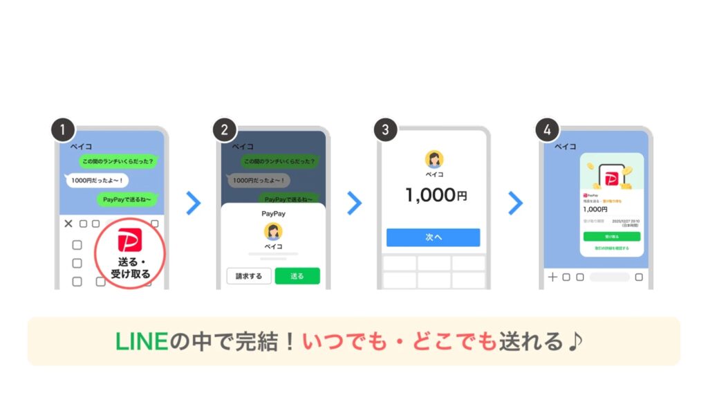 LINEでPayPay送金が可能に
