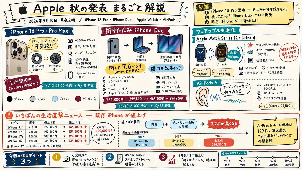 Apple イベント2026 概要